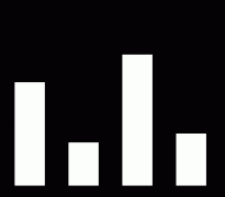 大模子不再需要任何实正在世据
