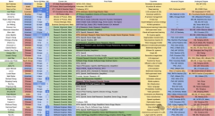 新的一份名单显示